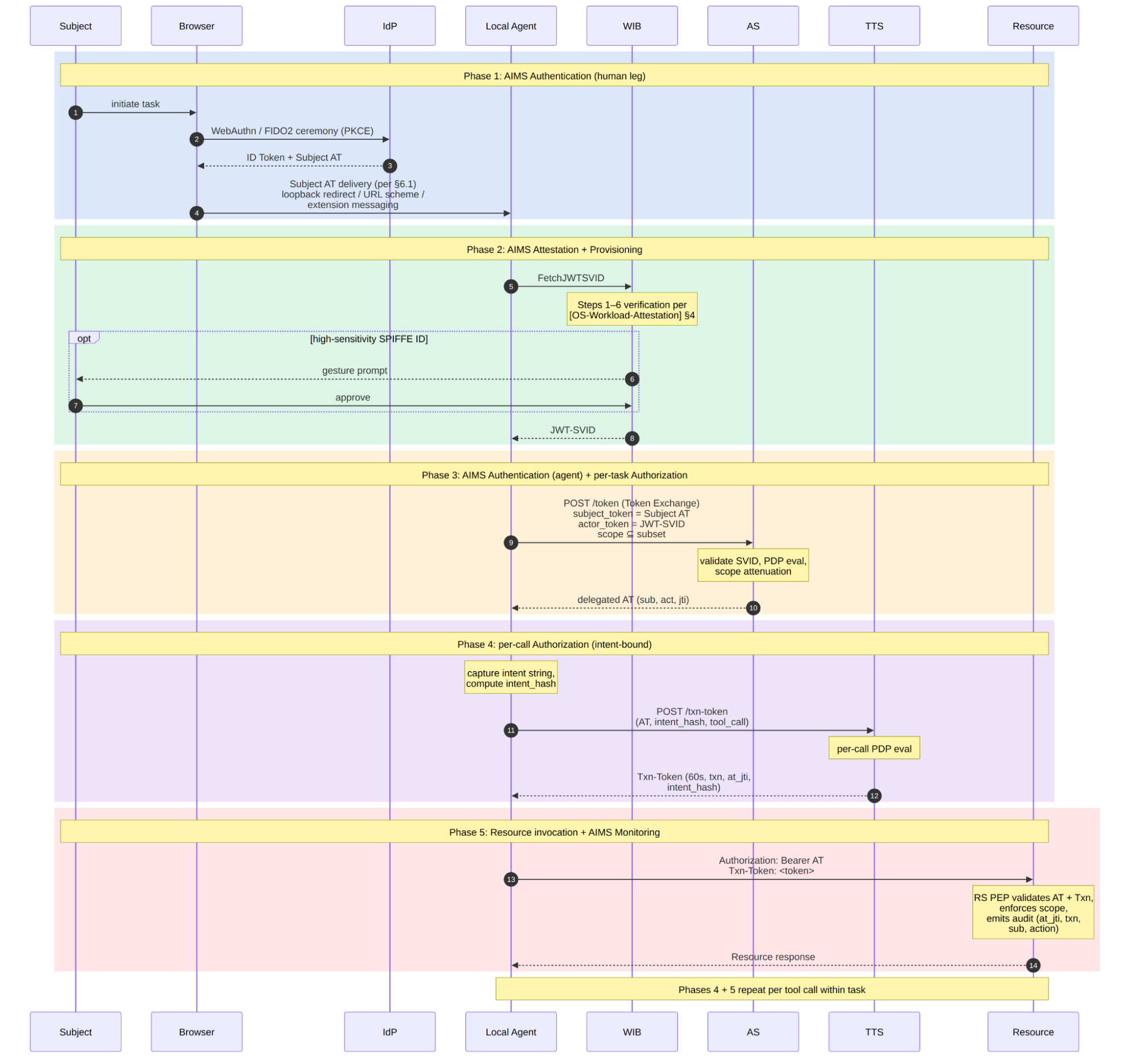 (diagram)