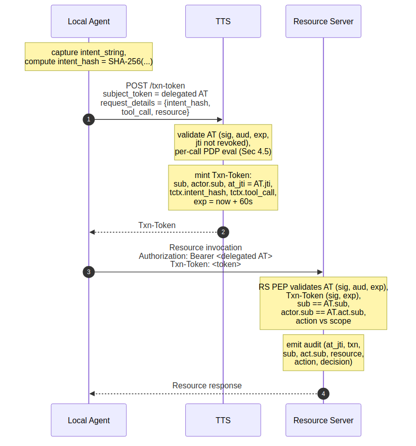 (diagram)
